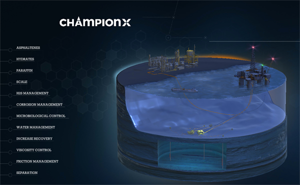 Comp2 Offshore Chemical Technologies | ChampionX